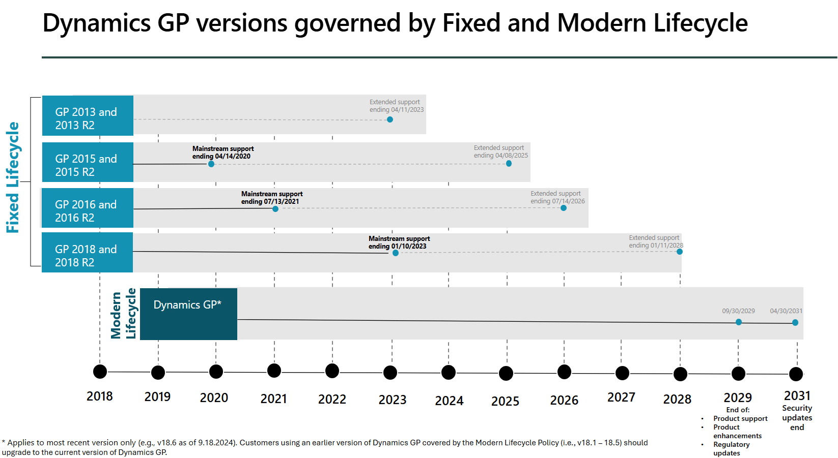 Get Ready For Microsoft Great Plains End-of-Life